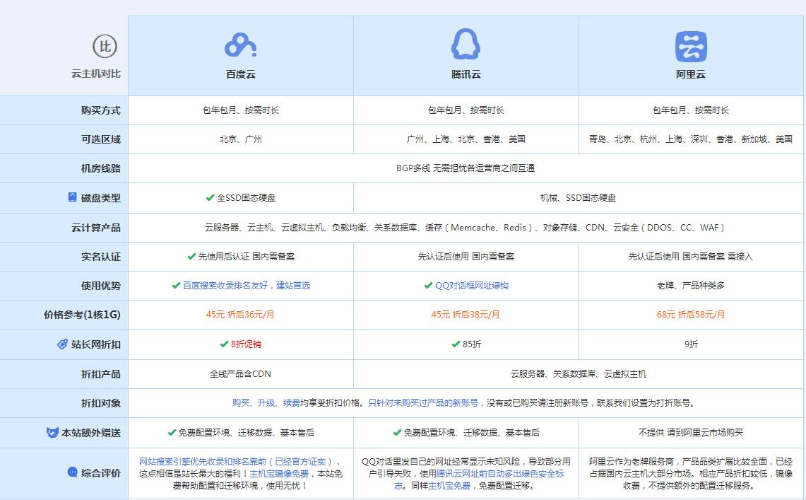 嵊州云主机代理对比.jpg